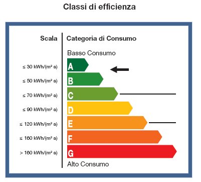 Geometra Gasparini Mauro Foto 5