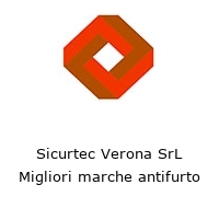 Logo Sicurtec Verona SrL Migliori marche antifurto