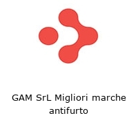 Logo GAM SrL Migliori marche antifurto