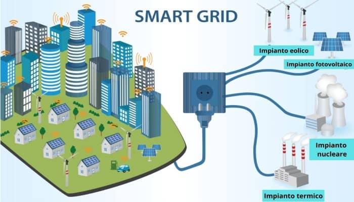 schema di funzionamento smart grid