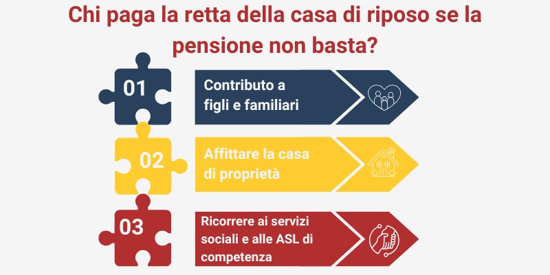 infografica pagamento retta casa di riposo infografica pagamento retta casa di riposo