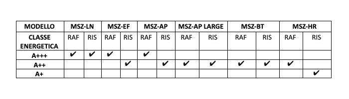  Immagine classi energetiche condizionatore Mitsubishi