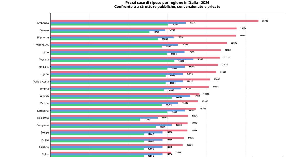 Infografica prezzi case di riposo per regione 2026