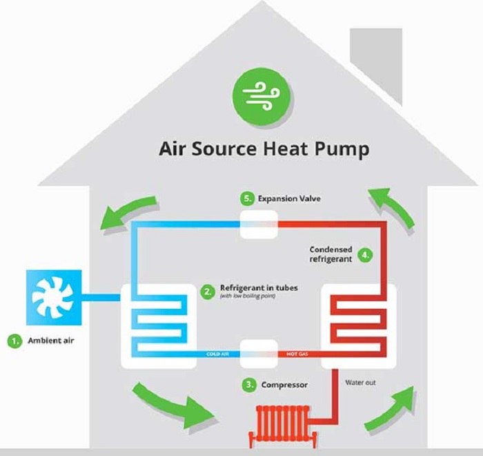 quali sono i prezzi delle pompe di calore e le caratteristiche principali