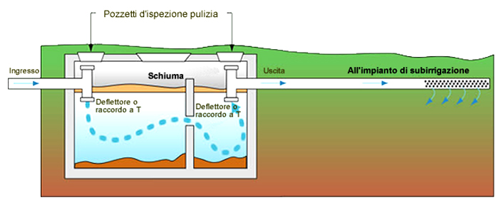 Immagine articolo costo spurghi pozzi neri